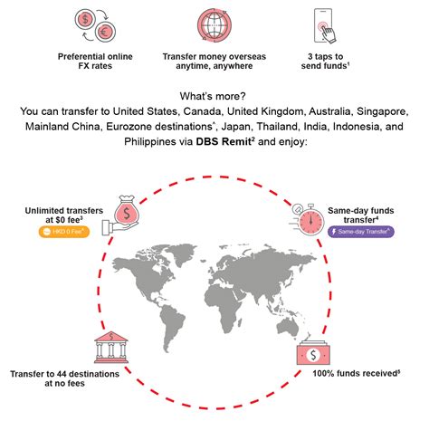 Why Your DBS Overseas Transfer Takes Longer Than Expected